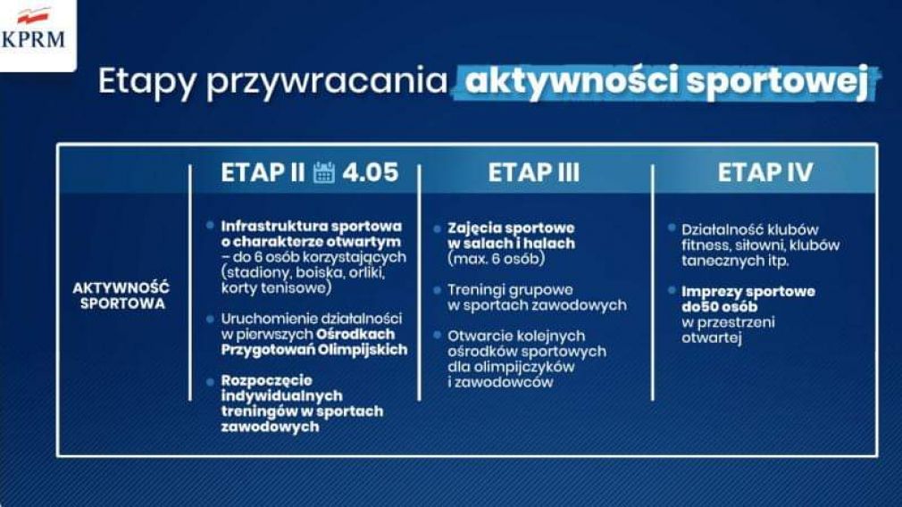 TRENINGI W TERENIE – II ETAP PRZYWRACANIA AKTYWNOŚCI SPORTOWEJ
