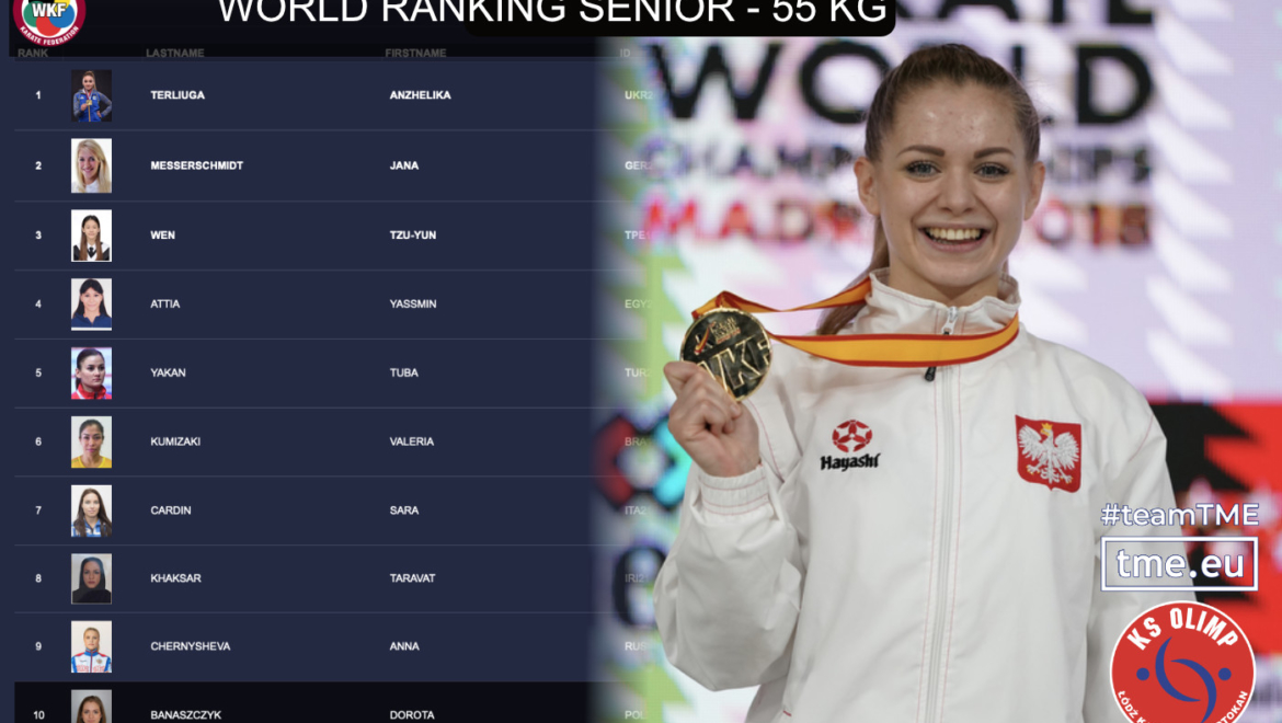 ZAWODNICY OLIMPU W RANKINGU WORLD KARATE FEDERATION