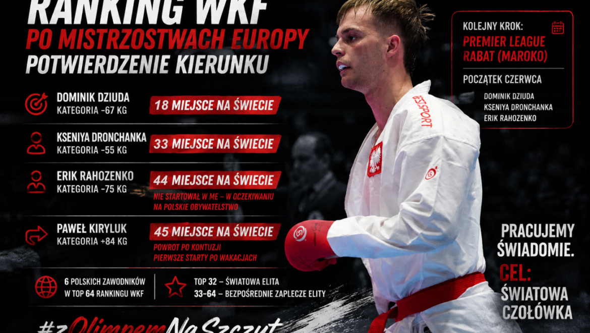 <strong>Ranking WKF po Mistrzostwach Europy – potwierdzenie kierunku</strong>