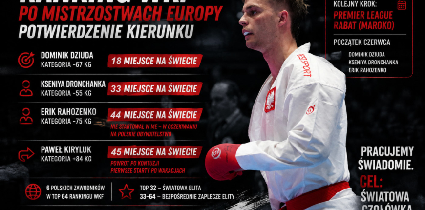 <strong>Ranking WKF po Mistrzostwach Europy – potwierdzenie kierunku</strong>